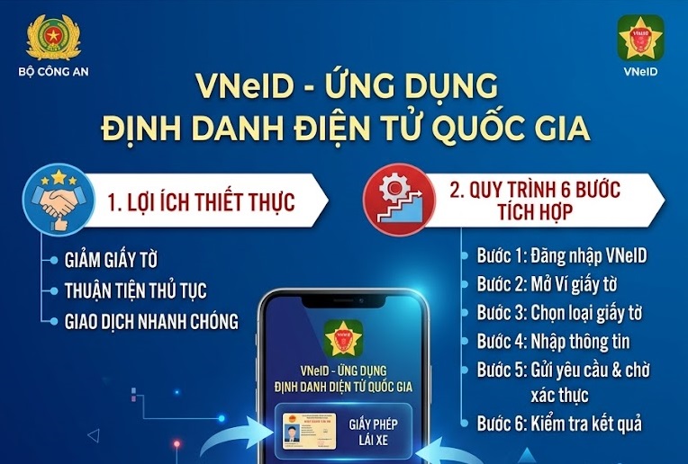 Hướng dẫn người dân tích hợp, xác thực và sử dụng các tiện ích, giấy tờ trên ứng dụng VNeID