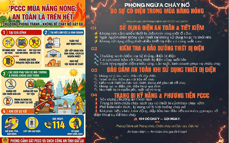 Tuyên truyền thực hiện các quy định về phòng cháy và chữa cháy trên địa bàn tỉnh Gia Lai