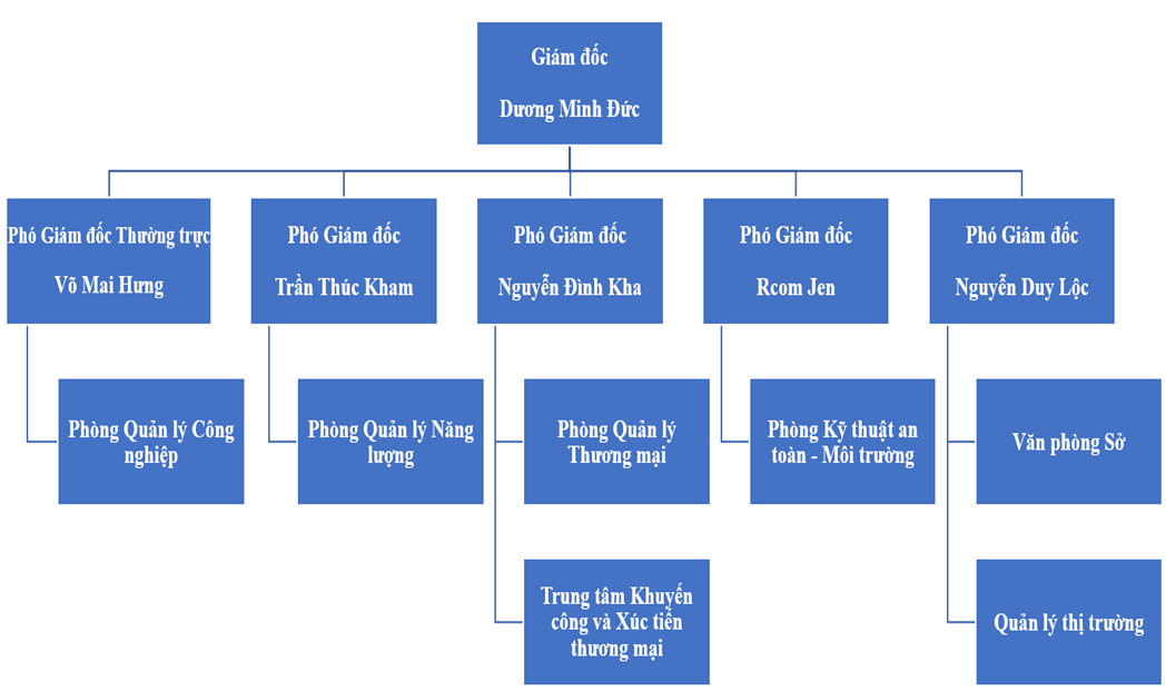 SO-DO-TO-CHUC-(8).png